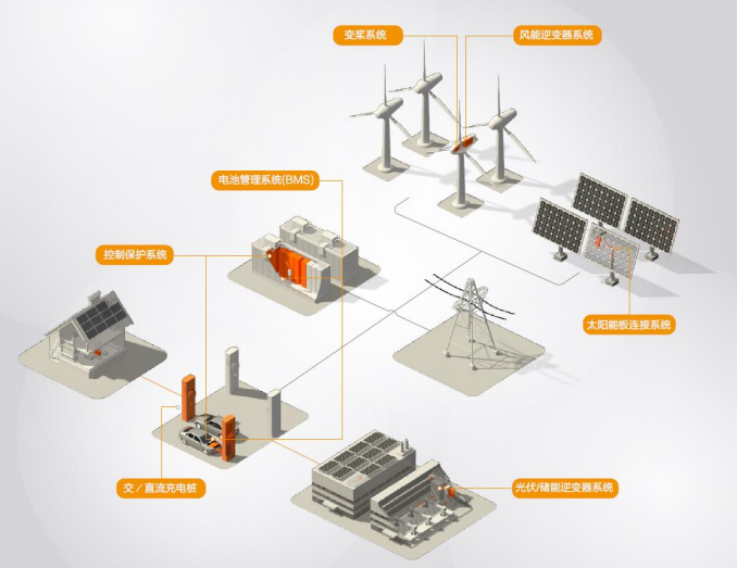 TE New Energy Industry Application Solutions